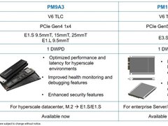 ​三星预告全球首款PCIe 5.0硬盘，总带宽高达16GB/s