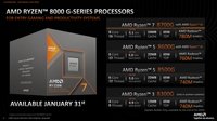 AMD发布锐龙8000G系列台式机处理器